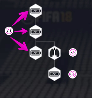 Fifa18 プロクラブの変更点とスキルツリー一覧 くものみ