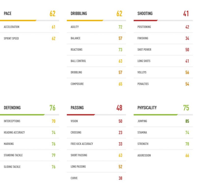 Fifa18 Fut 日本人選手ランキングtop10 くものみ