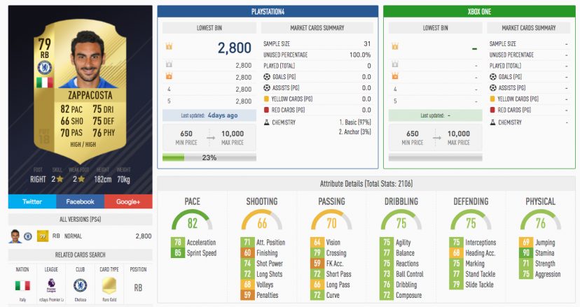 zappacosta.jpg Zappacosta