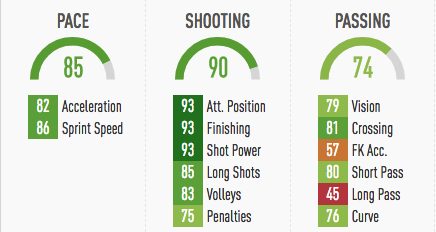 NewImage.png PACEとSHOOTINGとPASSING