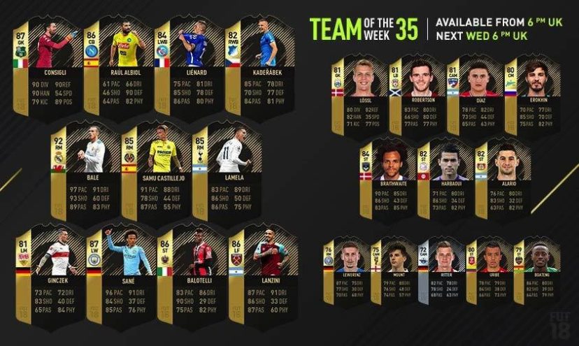 C Fifa18 Fut Totw35 Team Of The Week 35 能力値比較 くものみ