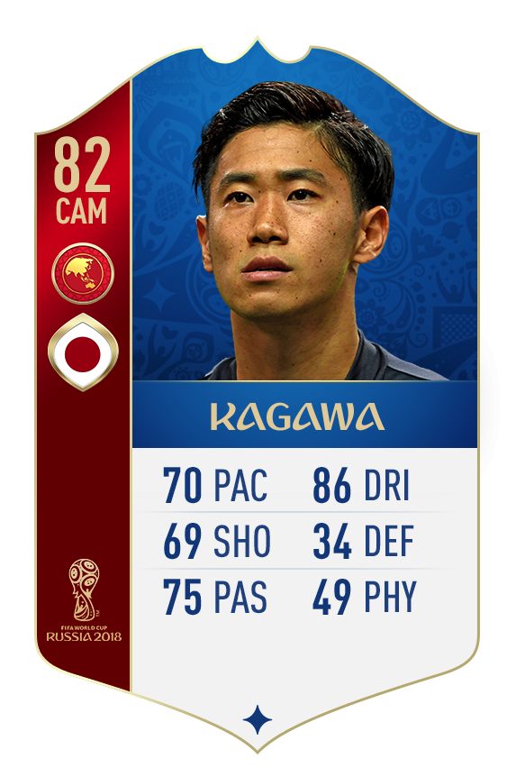 Fifa18 ワールドカップモード 日本代表能力値一覧 くものみ