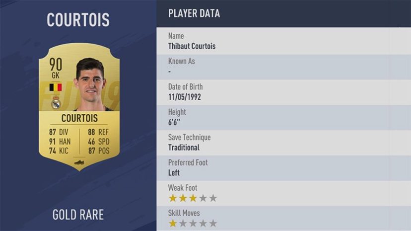 NewImage.png トップ14位 ティボ・クルトゥワ - THIBAUT COURTOIS【レアル・マドリード】