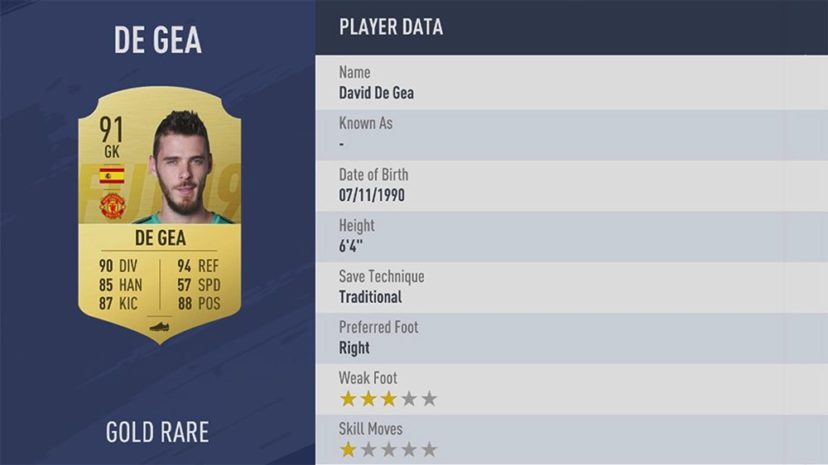 NewImage.png GK(ゴールキーパー)ランク1位 91 GK DAVID DE GEA