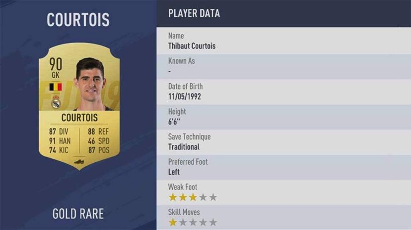 NewImage.png GK(ゴールキーパー)ランク3位 90 GK THIBAUT COURTOIS
