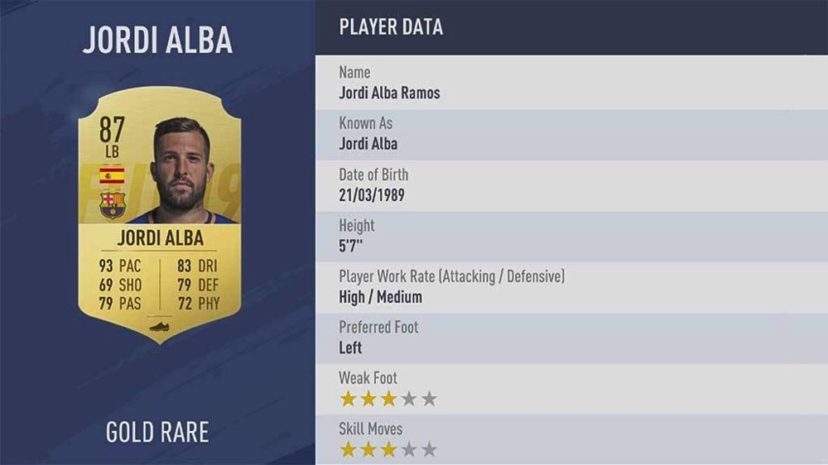 NewImage.png DF(ディフェンダー)ランク10位 87 LB JORDI ALBA