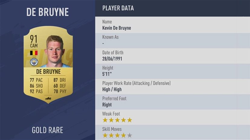 NewImage.png MF(ミッドフィルダー)ランク3位 91 CM KEVIN DE BRUYNE