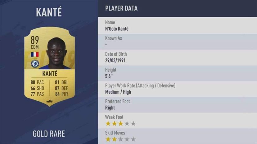 NewImage.png MF(ミッドフィルダー)ランク6位 89 CDM N´GOLO KANTÉ