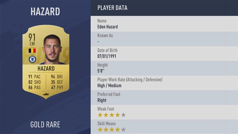 NewImage.png Premier League(プレミアリーグ)ランク2位 91 LW EDEN HAZARD