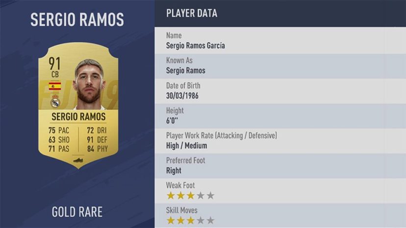 NewImage.png LaLiga(スペイン ラ・リーガ)ランク3位 91 CB SERGIO RAMOS