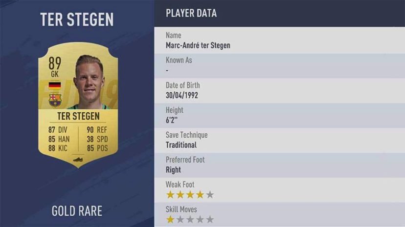 NewImage.png LaLiga(スペイン ラ・リーガ)ランク10位 89 GK MARC-ANDRÉ TER STEGEN