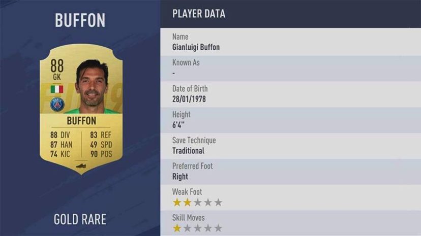 NewImage.png Ligue1(リーグアン)ランク3位 88 GK GIANLUIGI BUFFON
