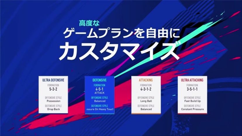 Fifa19で進化した新要素 新機能 変更点まとめ くものみ