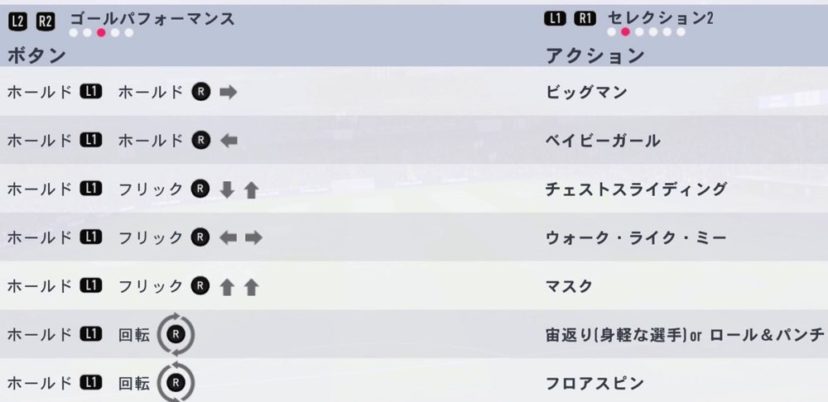 Fifa19 全ゴールセレブレーション パフォーマンス 一覧 くものみ