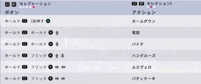 Fifa19 全ゴールセレブレーション パフォーマンス 一覧 くものみ